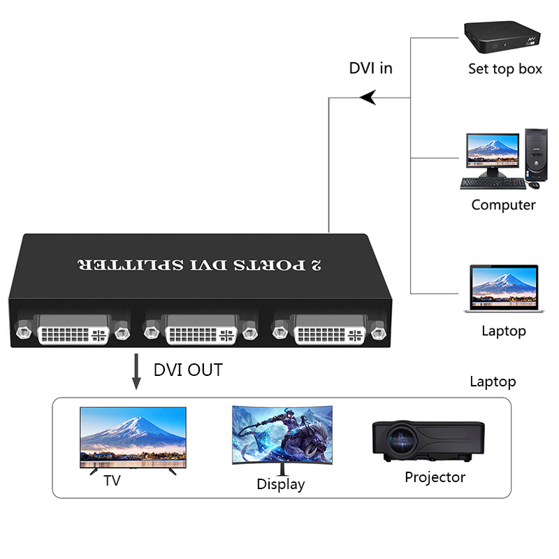 1x 2/1x4 Porte DVI Splitter 1  - Phone Cases Uk recensione e prezzo